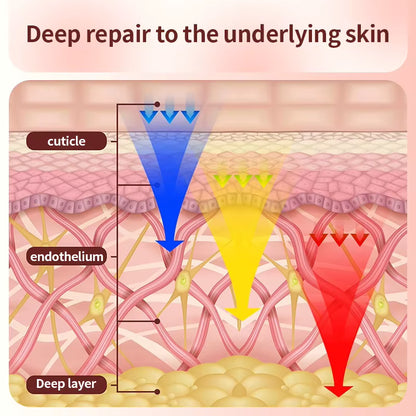 LumiGlow™ 7 Color LED Face Mask