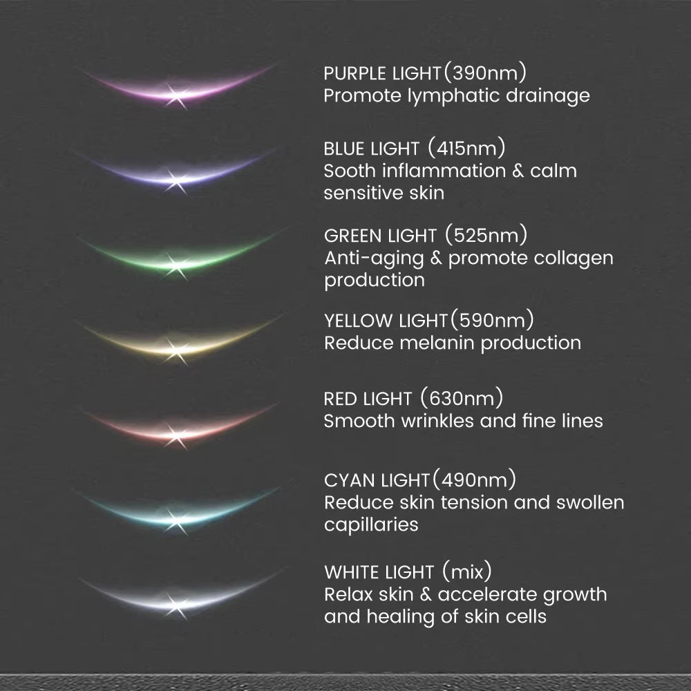 AuraLift™ Neck & Face Beauty Device