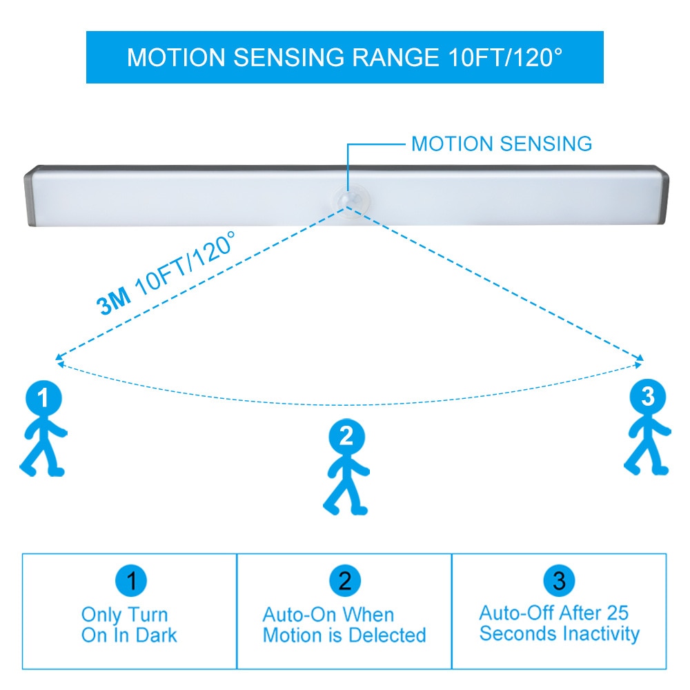 Light Motion Sensor Function